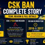 csk ban year