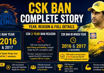 csk ban year