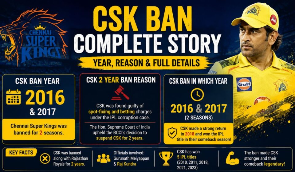 csk ban year