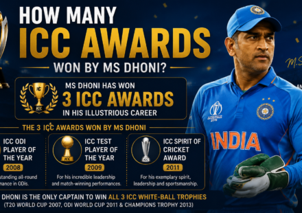 how many icc awards won by ms dhoni