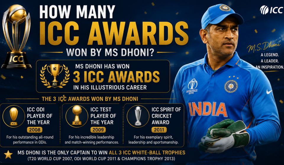 how many icc awards won by ms dhoni