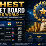 richest cricket board in the world