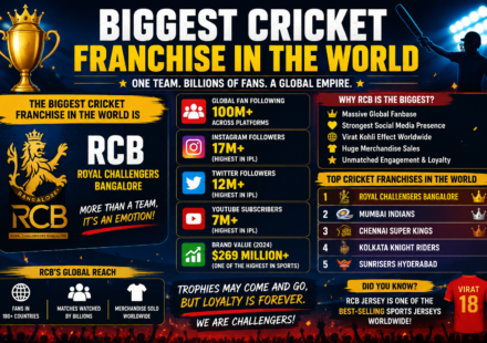 biggest cricket franchise in the world