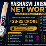 yashasvi jaiswal net worth