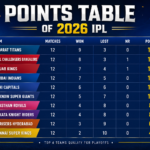 points table of 2026 ipl