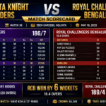 rcb vs kkr