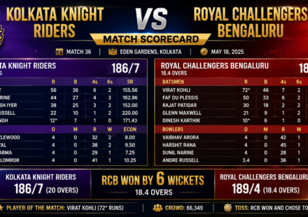 rcb vs kkr