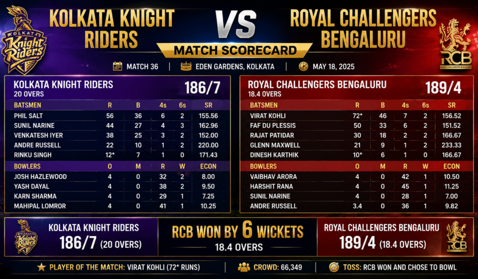 rcb vs kkr