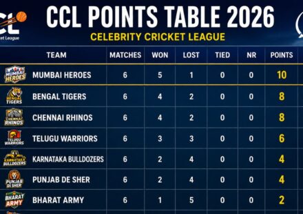 ccl points table 2026