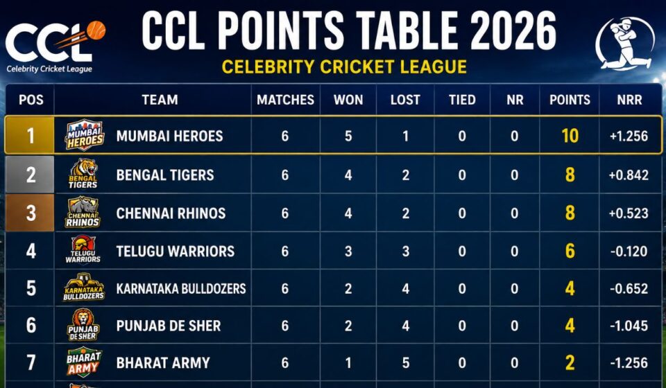 ccl points table 2026