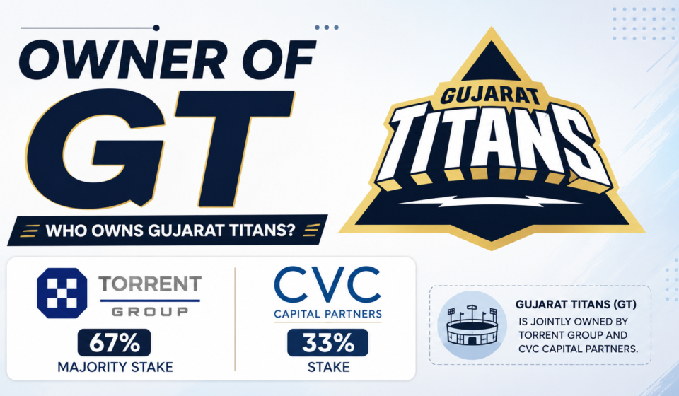 owner of gt