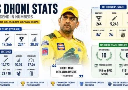 ms dhoni stats