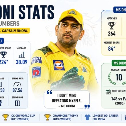 ms dhoni stats
