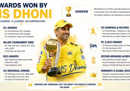 awards won by ms dhoni