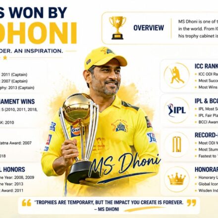 awards won by ms dhoni