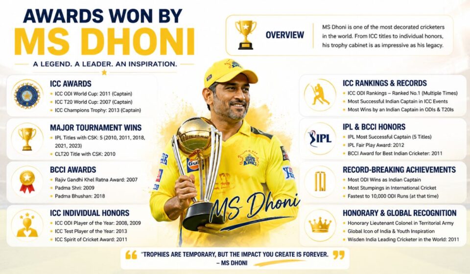 awards won by ms dhoni