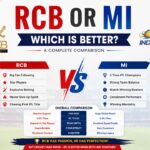 rcb or mi which is better