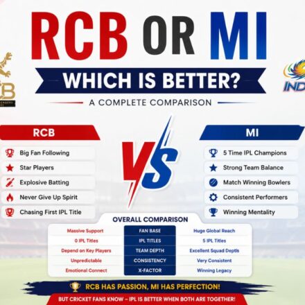 rcb or mi which is better